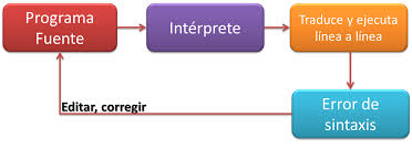Interprete.jpg