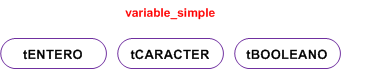 VariableSimple.png