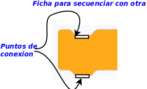 Ficha secuencial.png