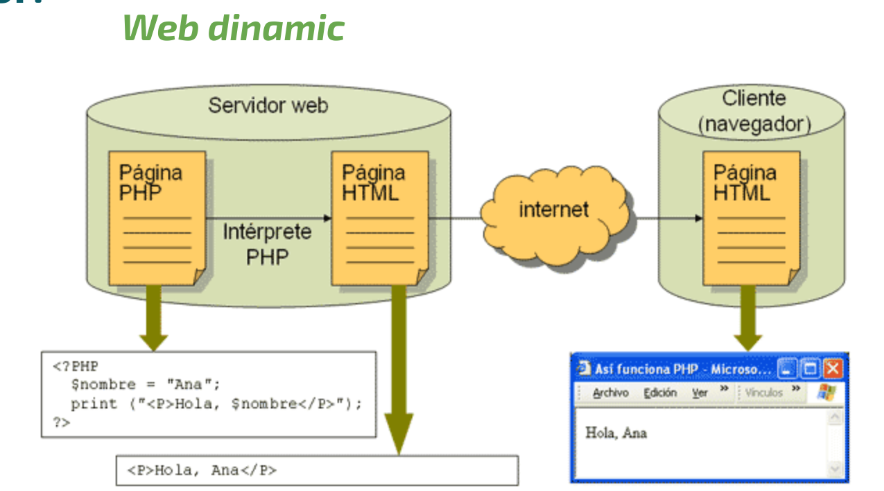 Web dinamic1.png