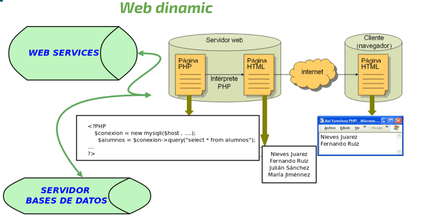 Web dinamic 2.png