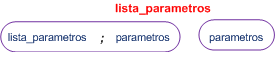 ListaParametros.png