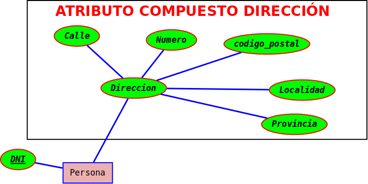 Atributo compuesto.png