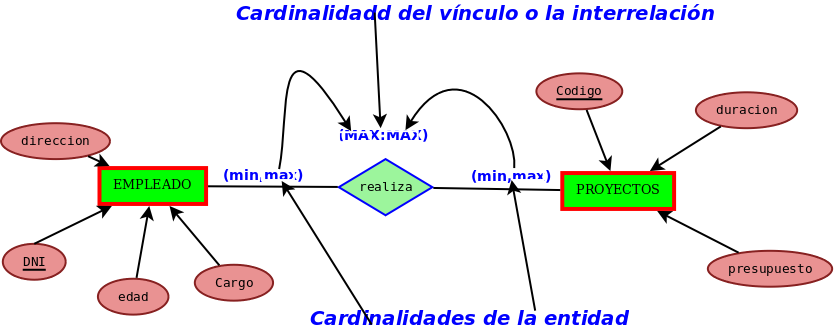 Cardinalidad.png