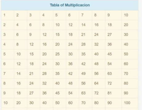 Tabla multiplicar.png