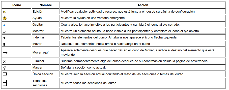 Iconos moodle.png