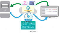 Php web services.png