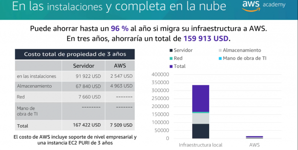 Ejemplo tco vs aws.png