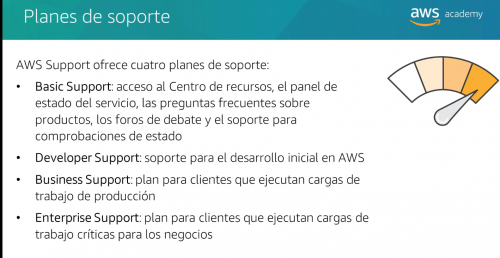 Aws support.png