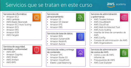 Servicios estudiados foundations.png