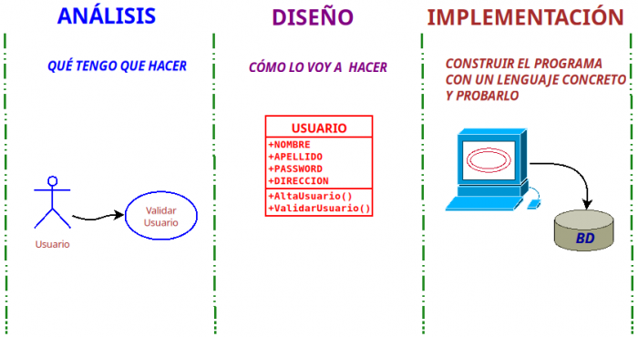 AnalisisDesignerImplementacion.png