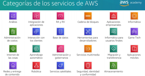 Categorias servicios awa.png